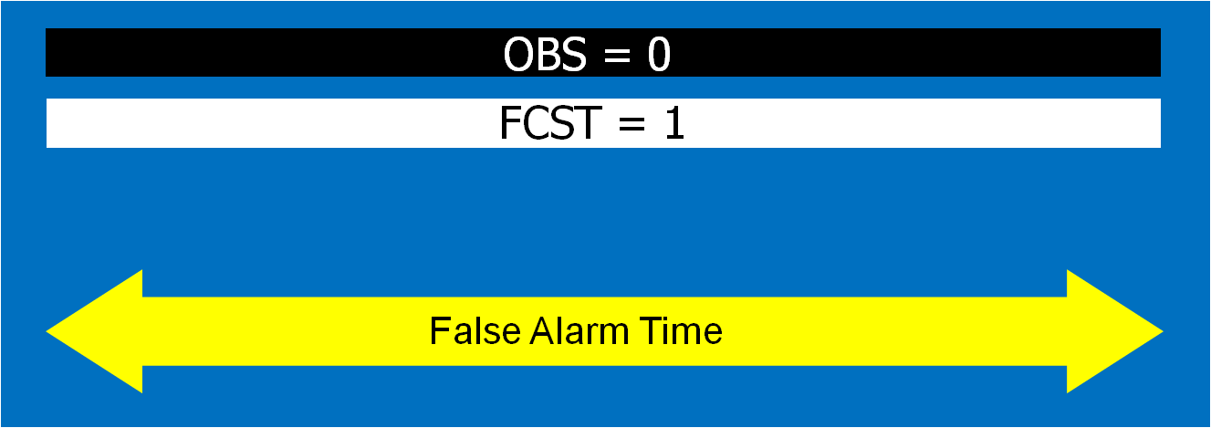 false-event-01