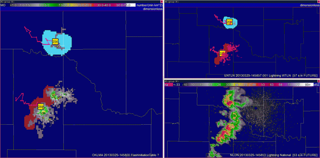 29 Mar 2013: LMA: initiation locations (diamonds), flash contours (white lines), and flash extent density.  KMEANS storm clusters, ID, and past track (Left panel); Earth Networks Total Lightning KMEANS storm clusters, ID, and past track (top right); NLDN: CG polarity / location and KTLX 0.5 deg Reflectivity (bottom right). 