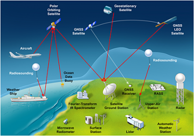 Significant Paper: A review of the remote sensing of lower tropospheric ...